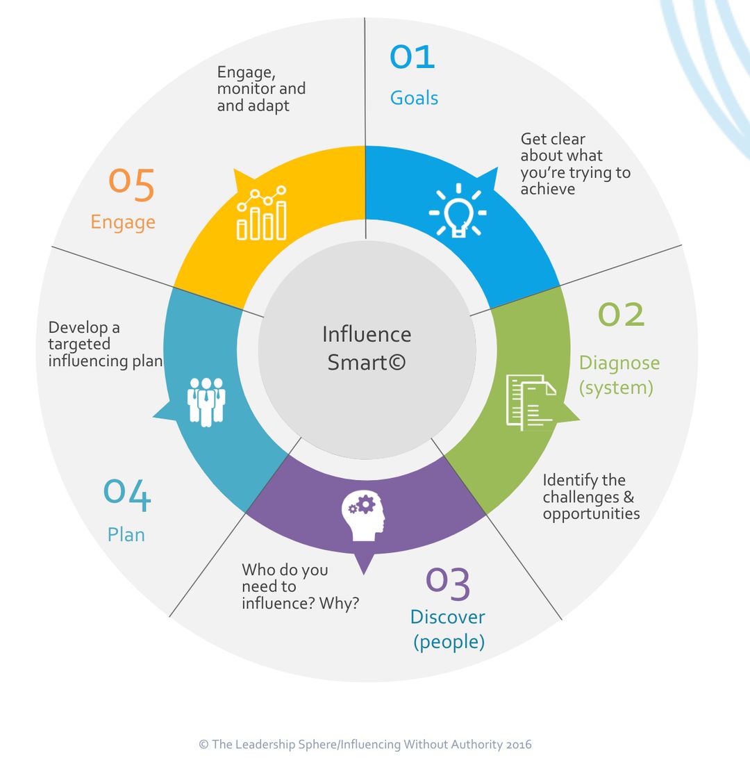 Engagement Model | SessionLab