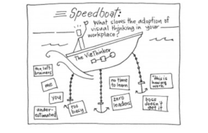 Speed boat: an agile method to discover for any collaborative work