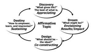 1. Appreciative Inquiry.png