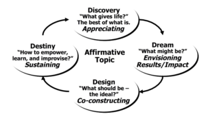 1. Appreciative Inquiry.png