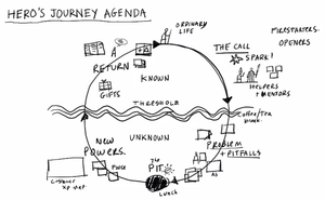 Heros-Journey-Agenda-PNG.webp
