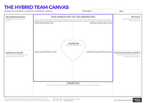 the hybrid team canvas design culture by Gustavo Razzetti small.jpg