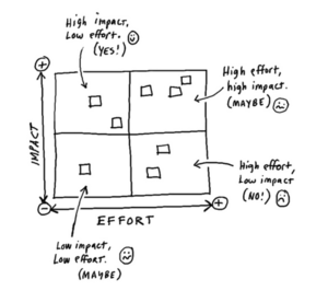 Imapct and effort matrix cover.PNG