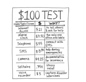 The 100 test.PNG