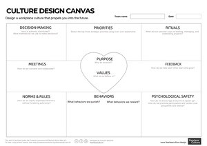 Culture Design Canvas by Gustavo Razzetti 22 x 34 _01-20-20201-01.jpg