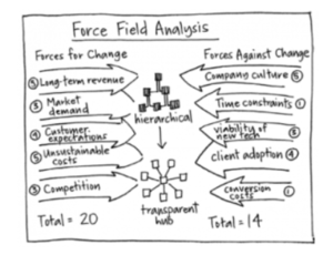 Force Field Analysis cover.PNG