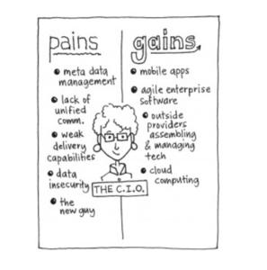 Pain-gain Map.PNG