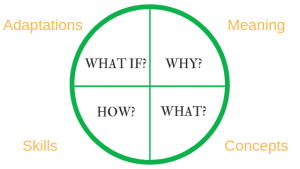 Train the Trainer Course – A Complete Design Guide (With Examples ...