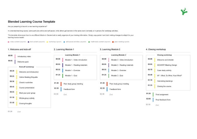 How to Master Blended Learning Design (for Learning that Sticks ...