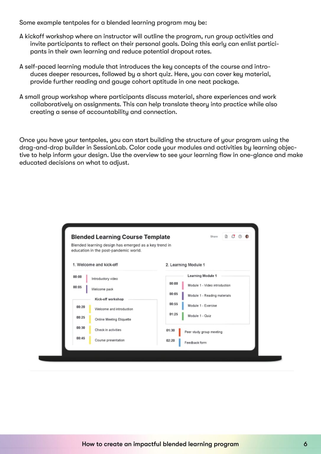 Building A Learning Program How to create an impactful blended learning program | SessionLab