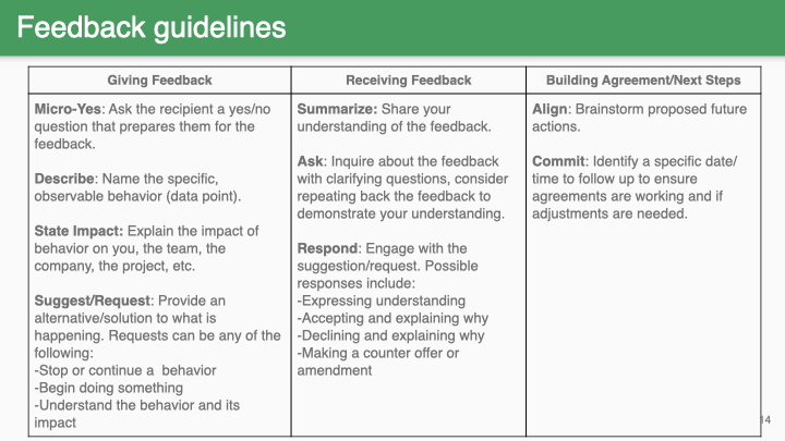 WORKSHOP FEEDBACK & COMUNICAÇÃO