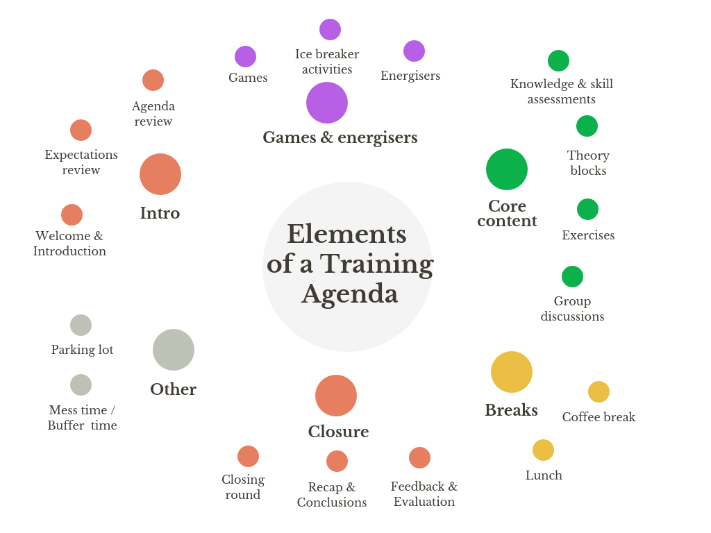 Common elements. Train elements.