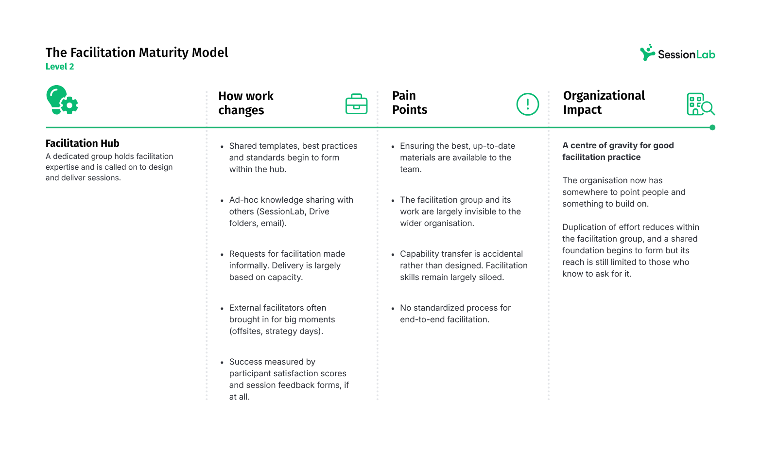 Facilitation_maturity_model_level_2