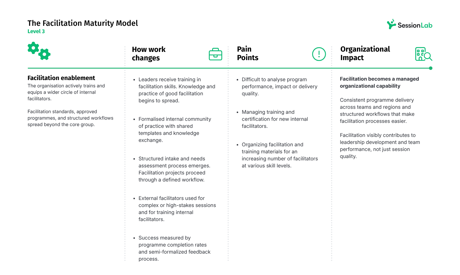 Facilitation_maturity_model_level_3
