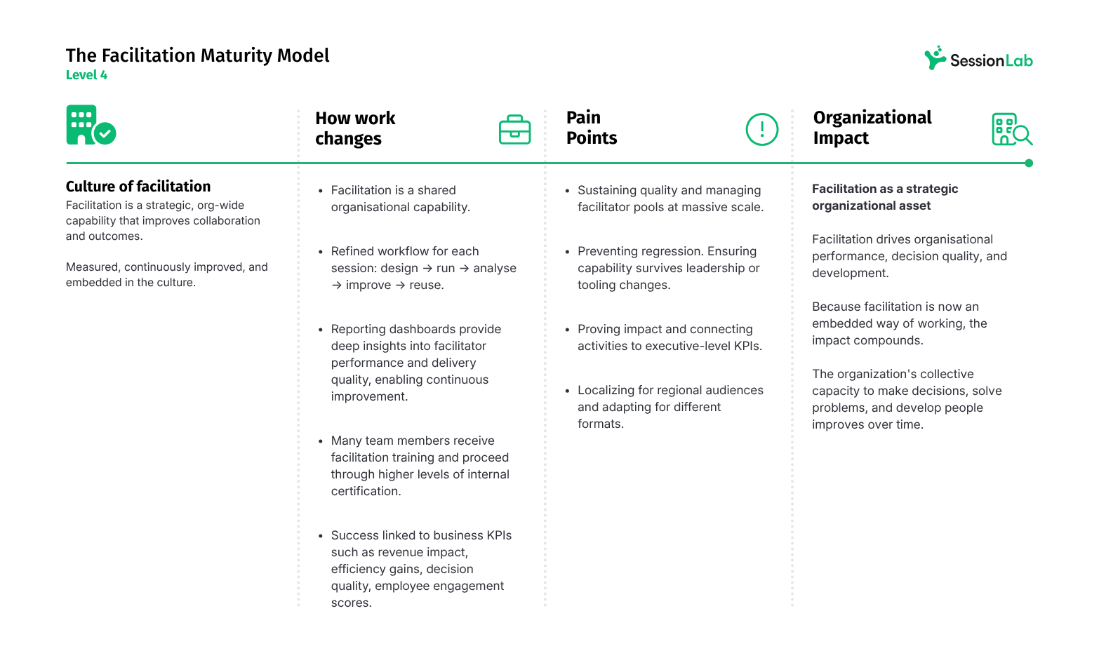Facilitation_maturity_model_level_4