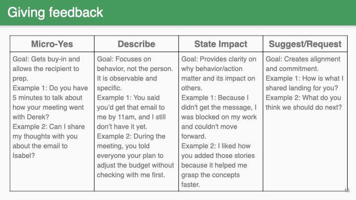 How to do a presentation dry run. I've just run a feedback session