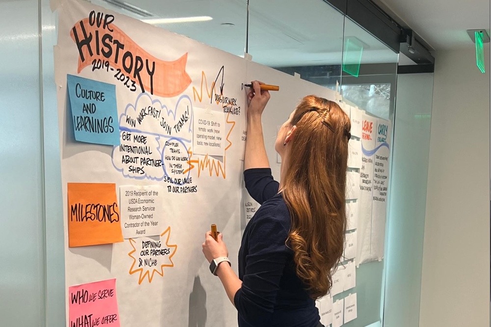 Facilitator working on a history map