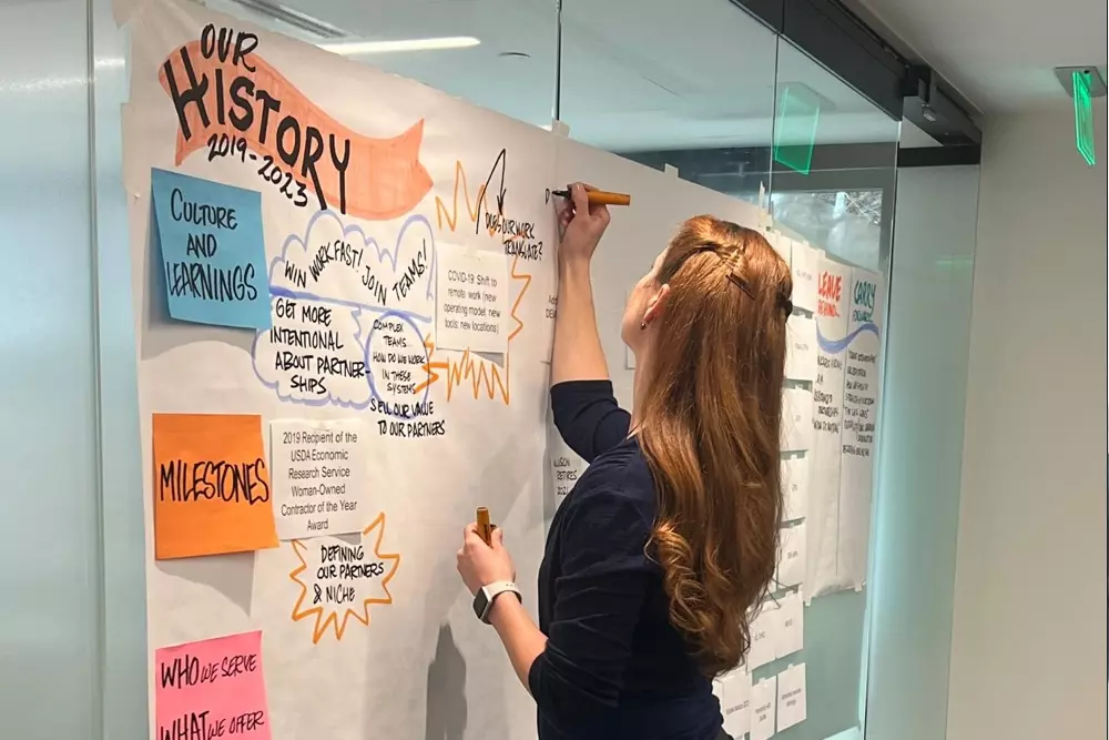 History Map Workshop