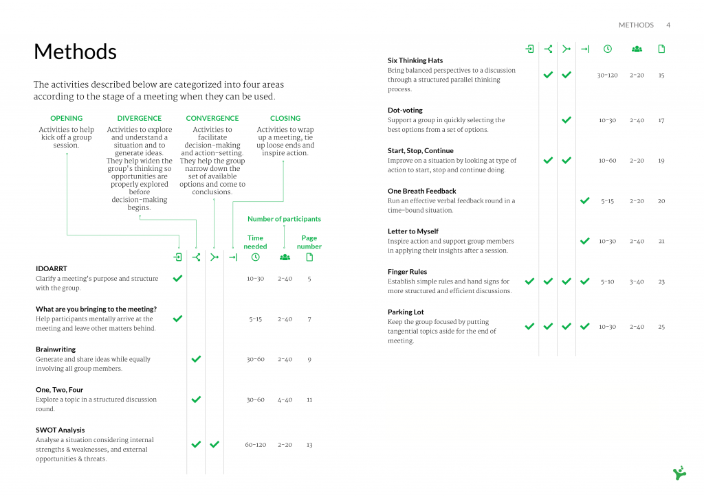 Meeting Facilitation Toolkit Contents