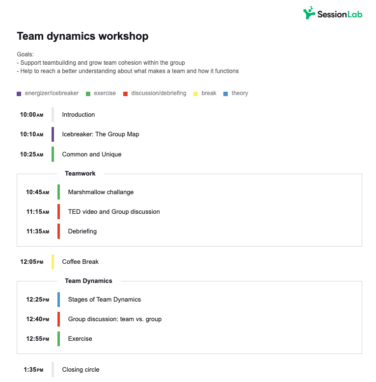 A screenshot of a team dynamics agenda created in SessionLab.