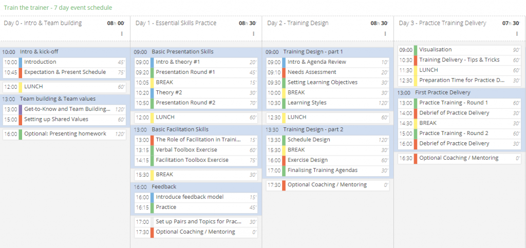 train-the-trainer-course-a-complete-design-guide-with-examples