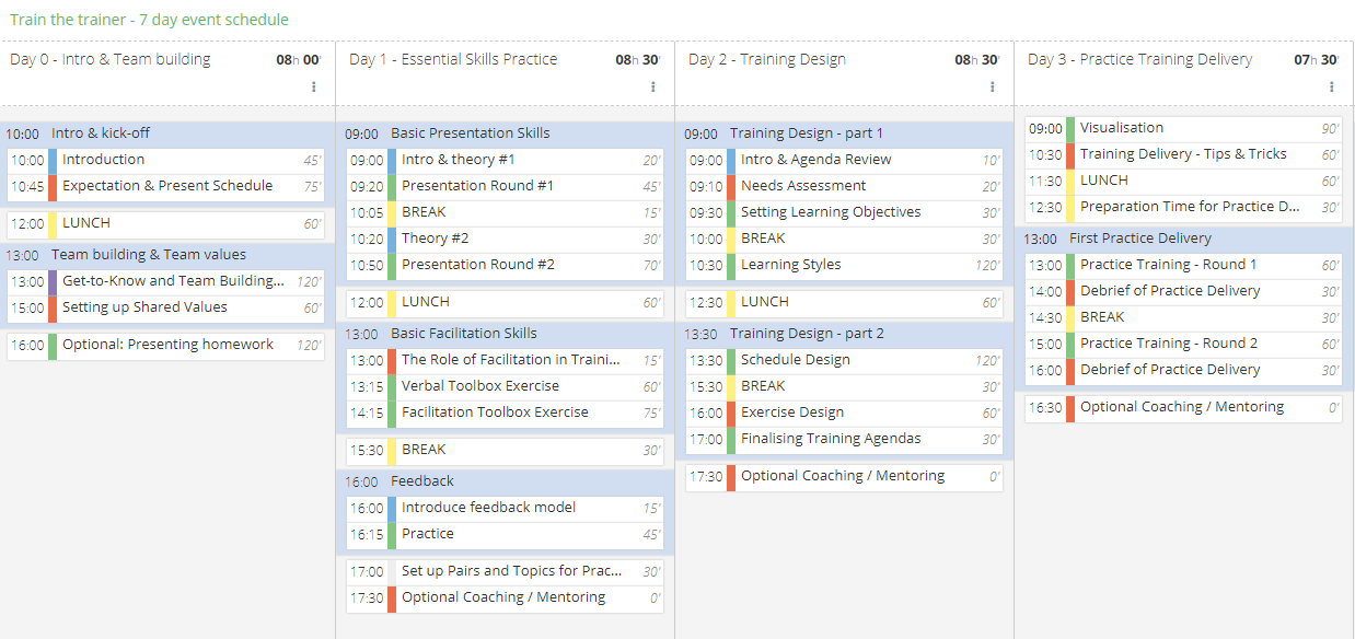 Overview train-the-trainer schedule part 1