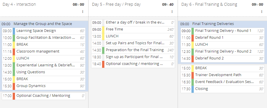 Overview train-the-trainer schedule part 2
