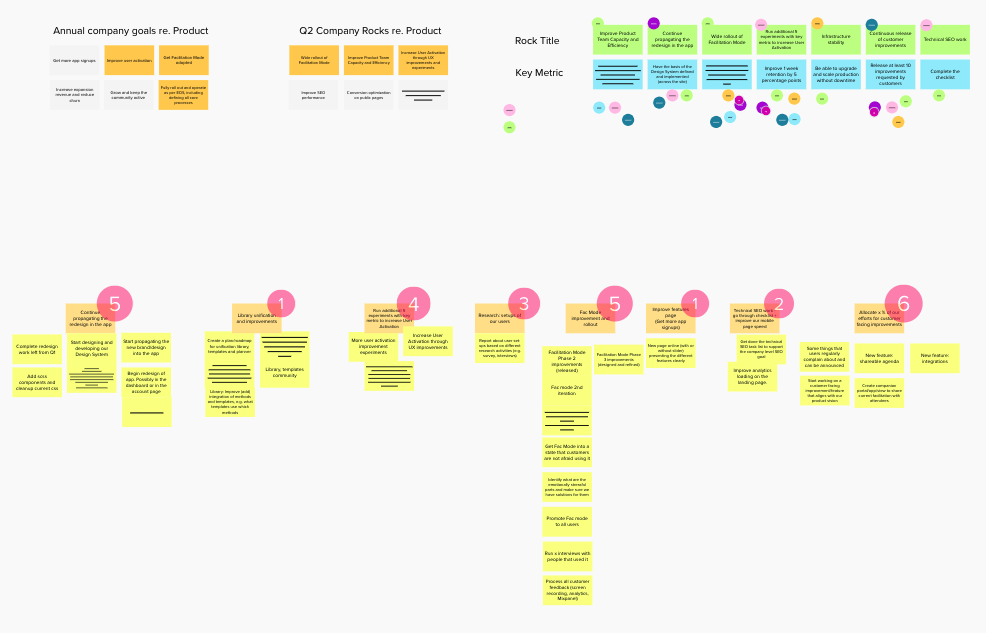 business planning session ideas