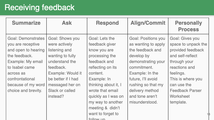 WORKSHOP FEEDBACK & COMUNICAÇÃO