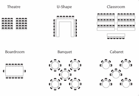 Train the Trainer Course - A Complete Design Guide (With ... diagram of banquet halls 