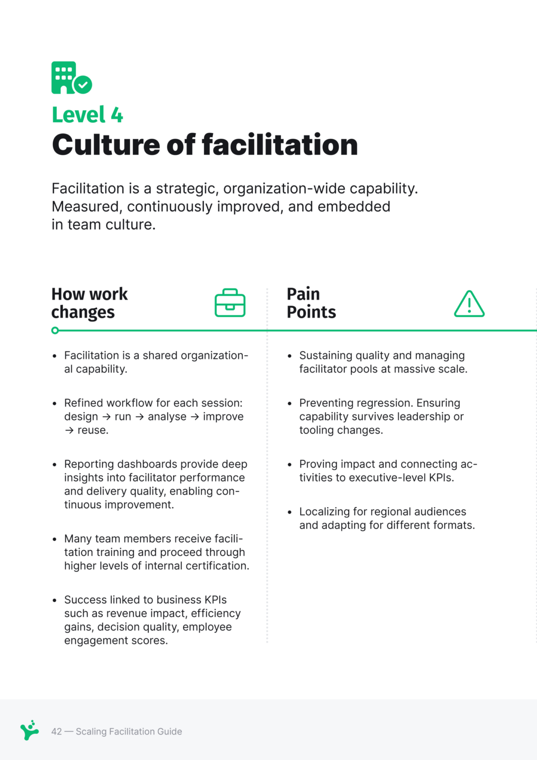 SessionLab’s Scaling Facilitation Guide | SessionLab