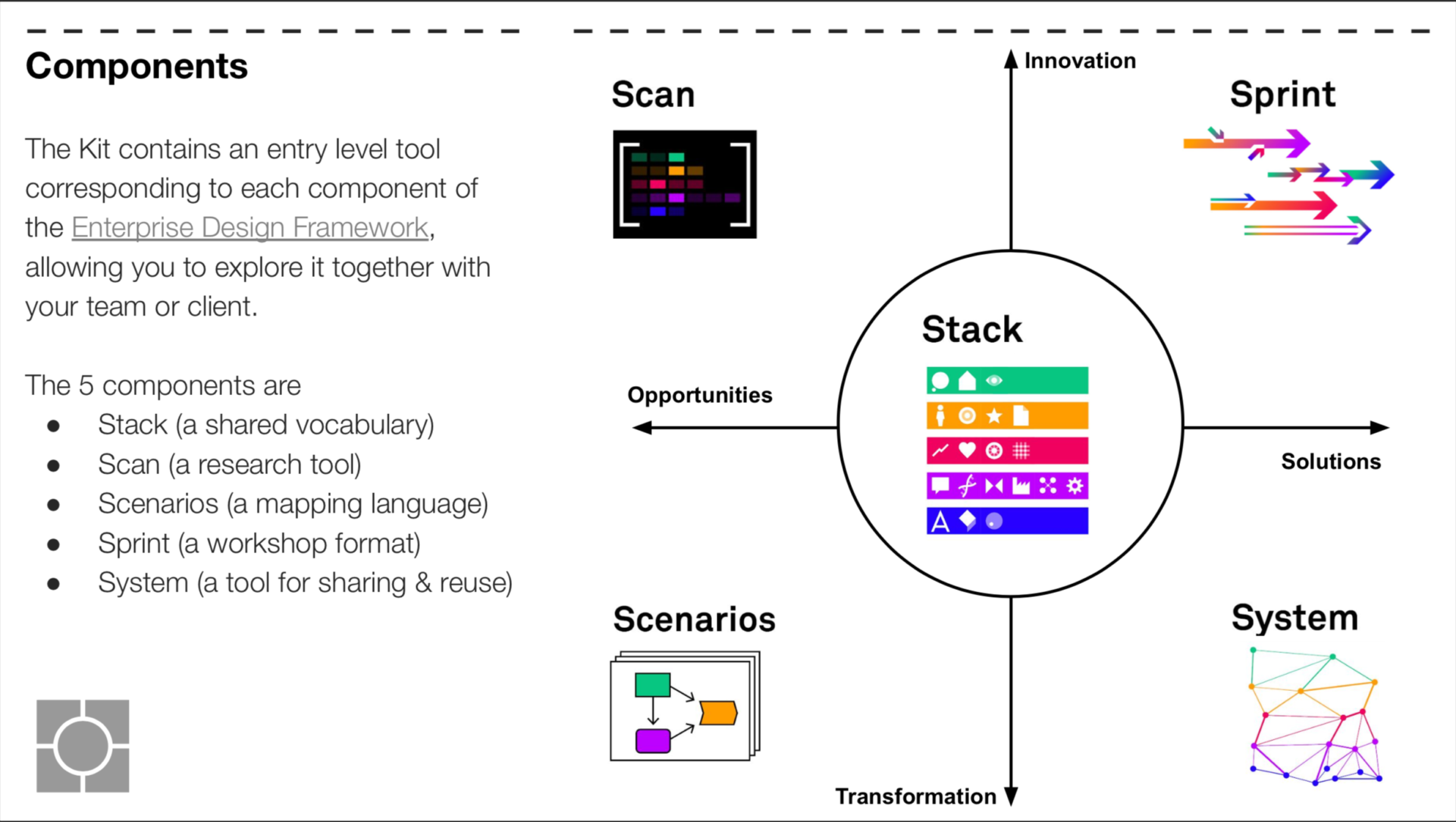 Enterprise Design