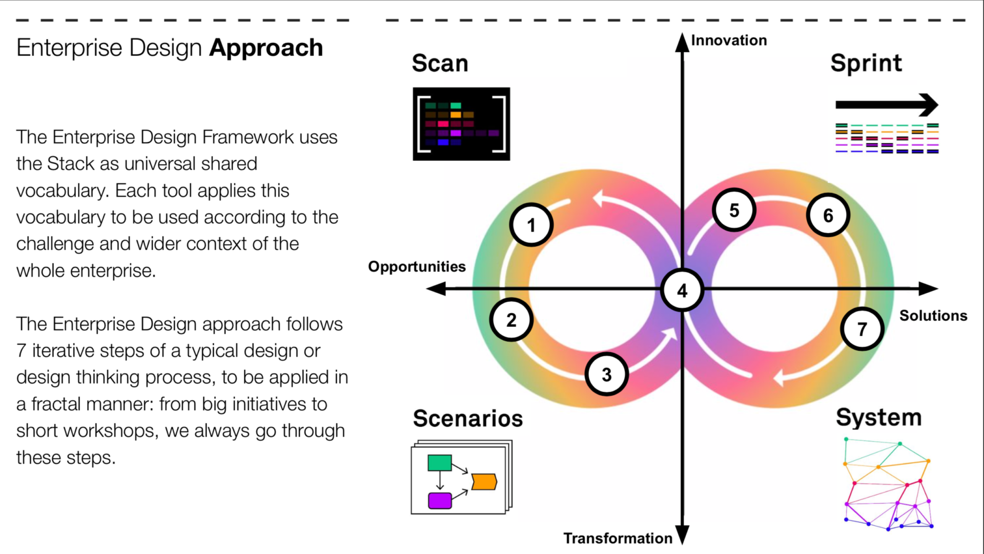 Enterprise Design