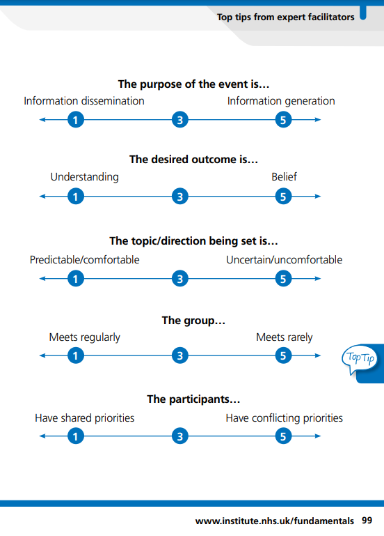 Facilitation: Win, Lose or Draw - Pragmatic Institute Resources