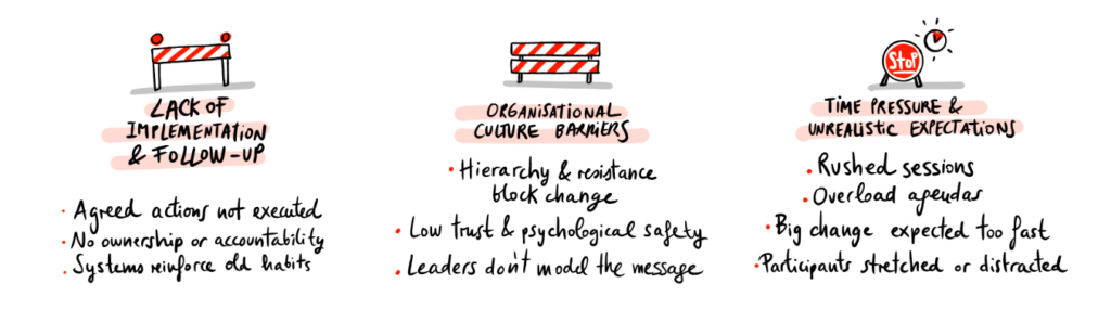 illustration of barriers to change 