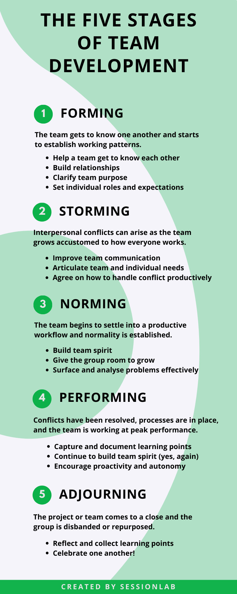 Stages of Group Formation: Forming, Storming, Performing