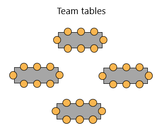 Room arrangement with team tables