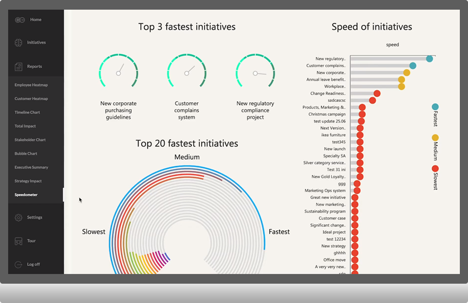 organization development interventions case study