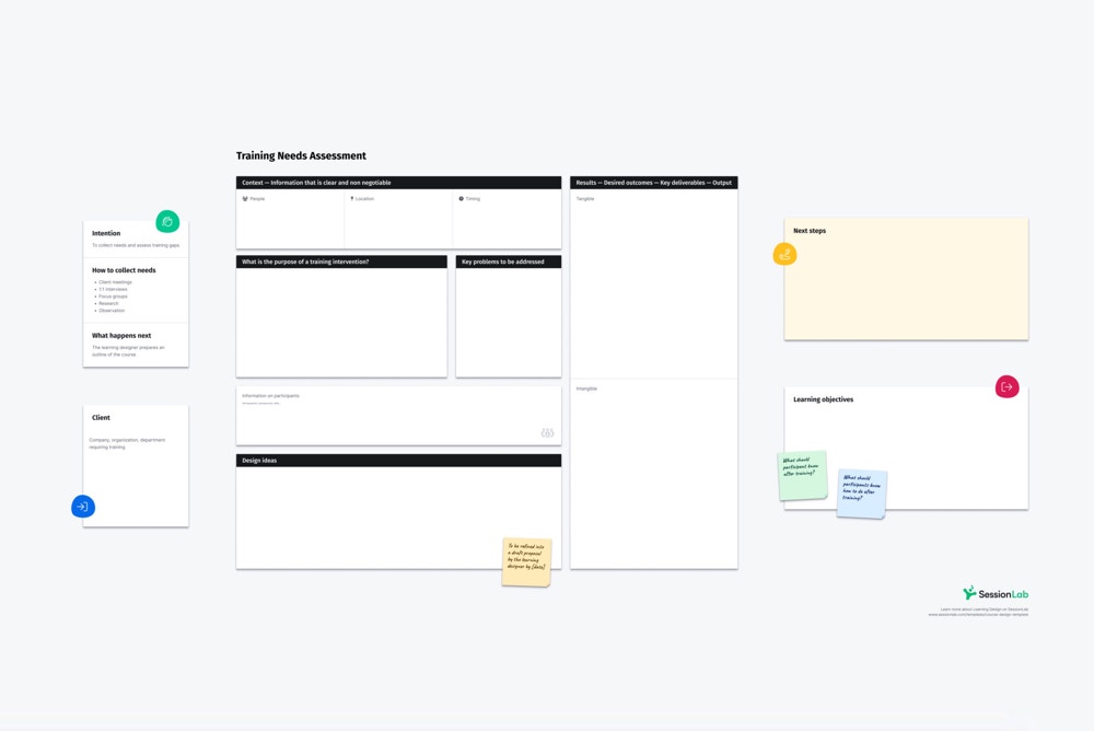 Training Needs Assessment Template