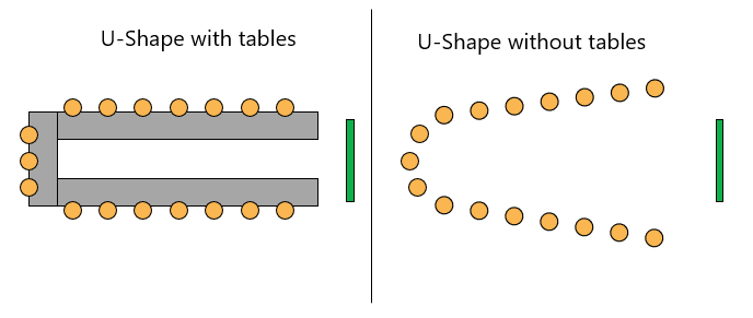 U-Shaped seating arrangement