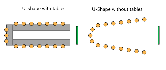 Conference Table Size Chart