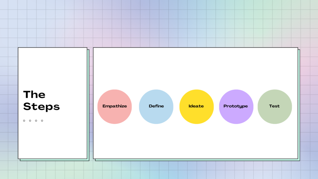 how to write visual presentation