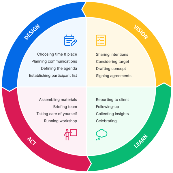 strategic planning workshop pdf