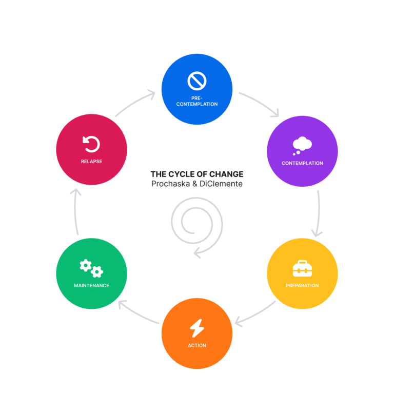 How to create a course outline (and design an effective course ...