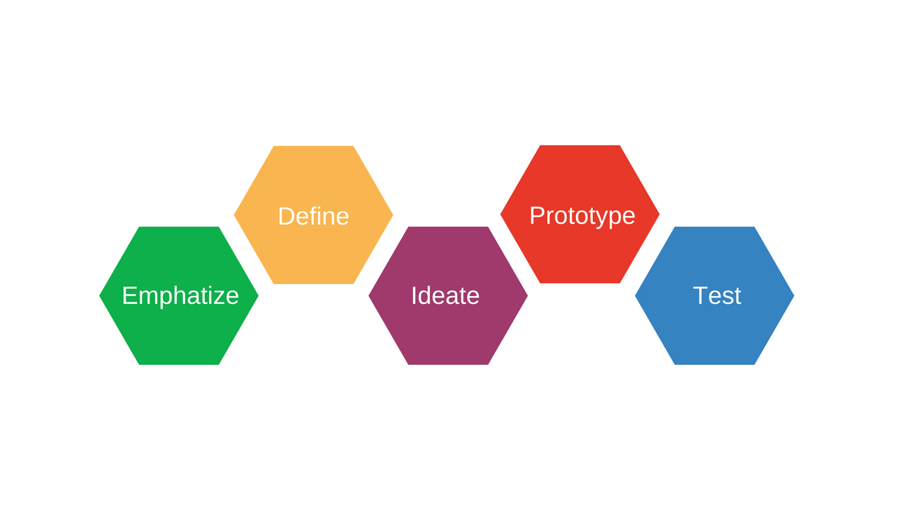 20 Useful Online Tools for Design Thinking | SessionLab