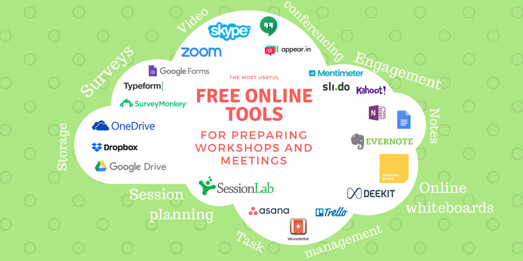 collaboration tools examples collaboration tools examples