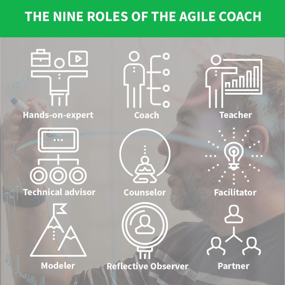 The nine roles of the Agile coach