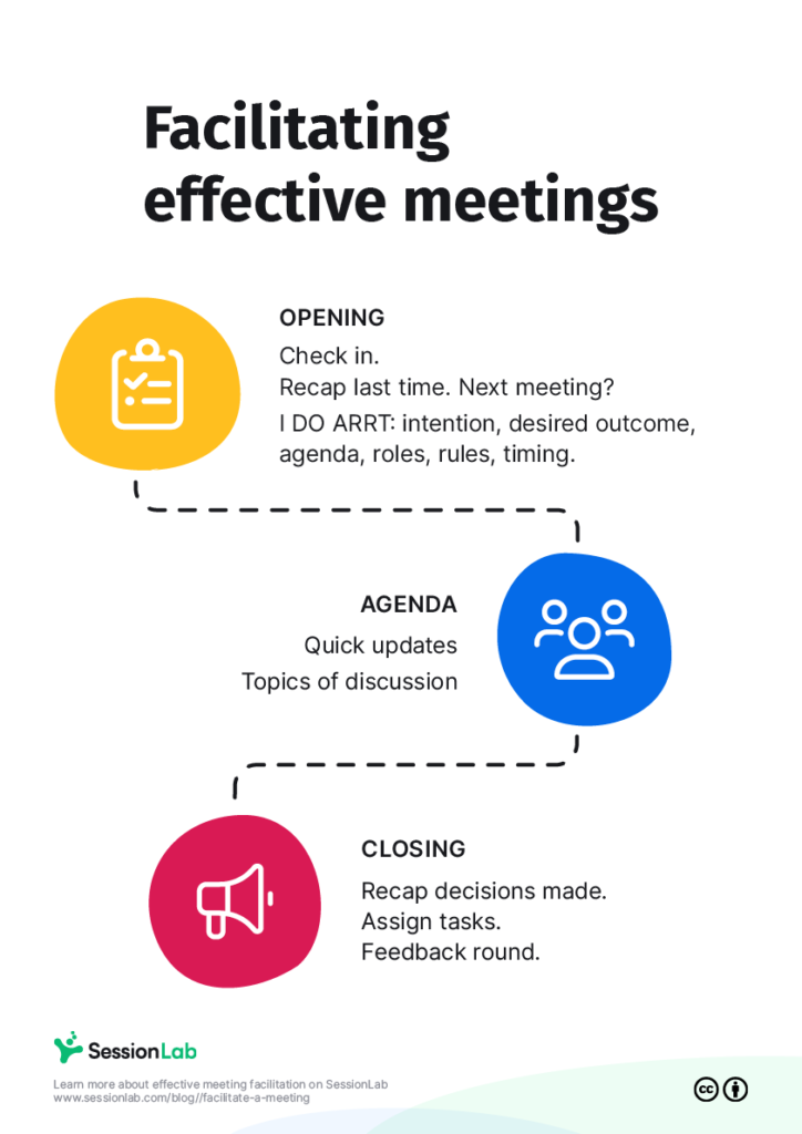 a model agenda for a meeting